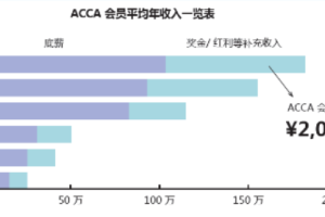 acca移民（不出国acca有必要考吗）